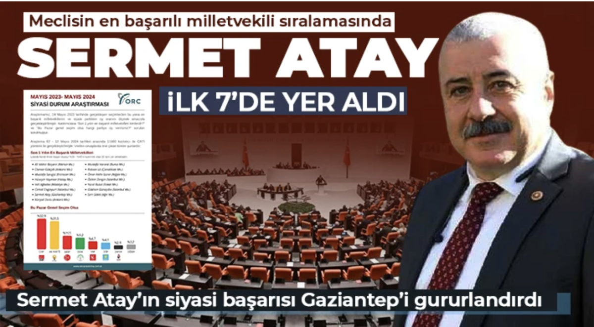 Sermet Atay’ın siyasi başarısı Gaziantep’i gururlandırdı
