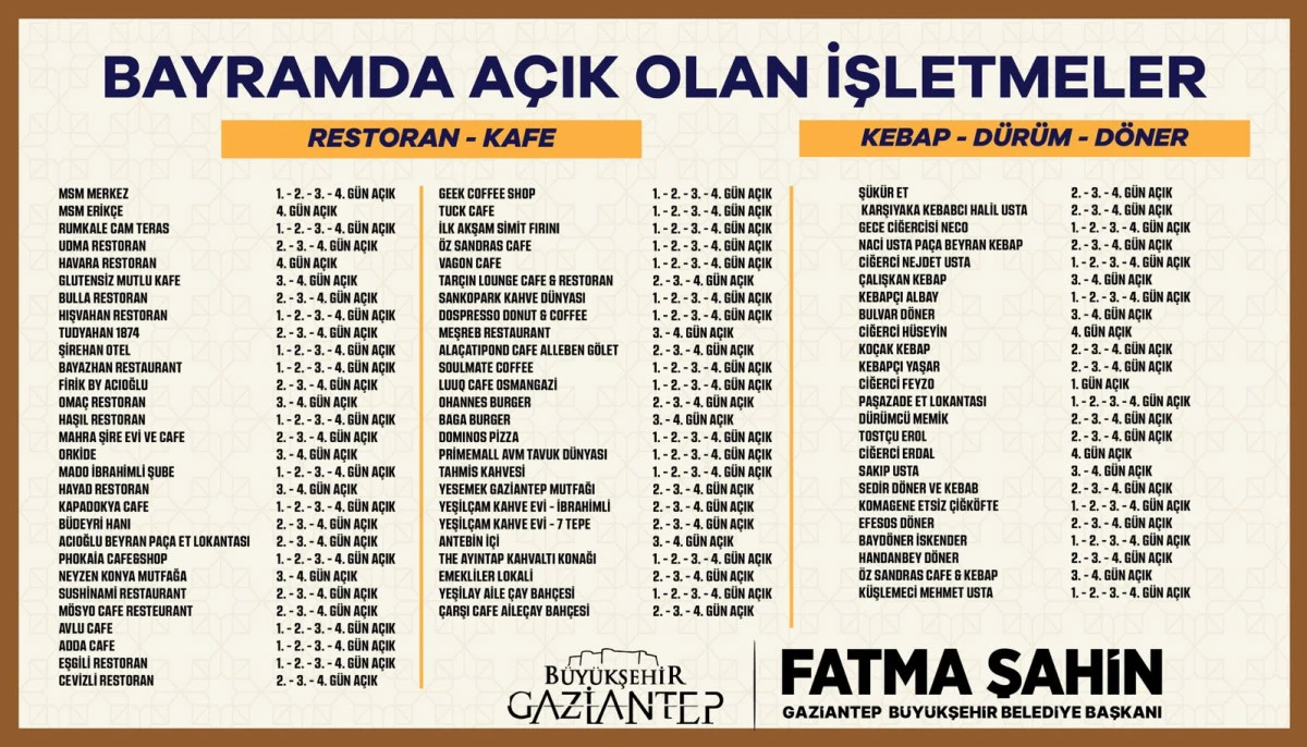 GAZİANTEP&rsquo;TE KURBAN BAYRAMI&rsquo;NDA A&Ccedil;IK OLACAK İŞLETMELER BELLİ OLDU